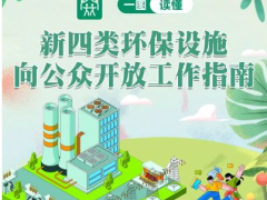 一图读懂｜新四类环保设施向公众开放工作指南