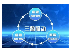 AI，让环保更智慧