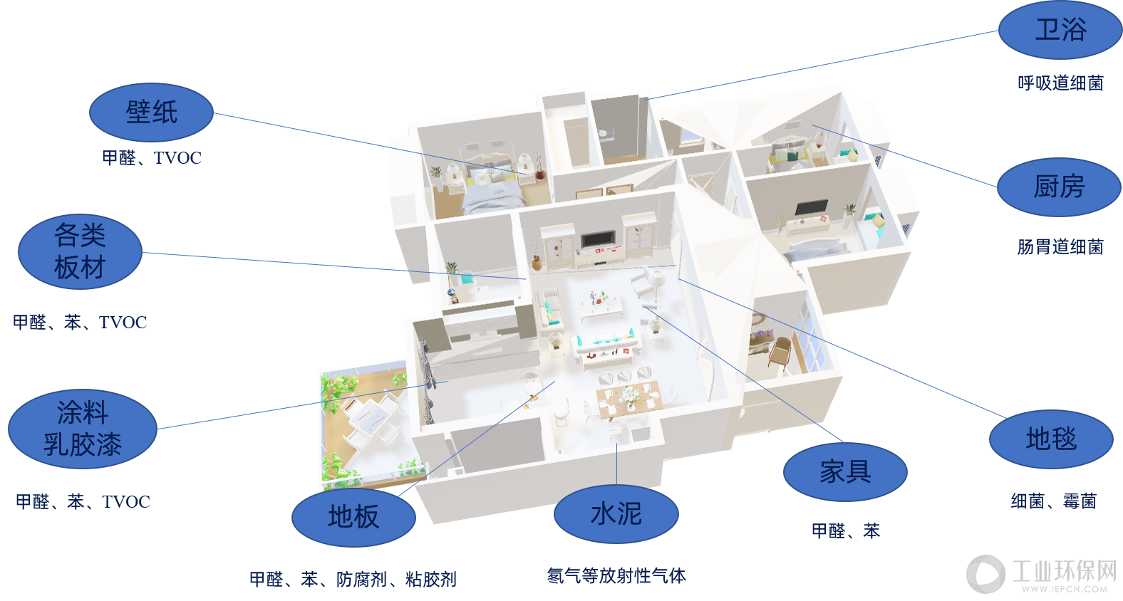 室内空气净化