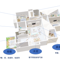 室内空气净化