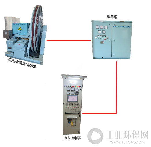 船舶岸电系统